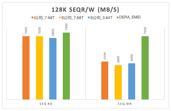 EMEI控制器关键性能指标对比.png